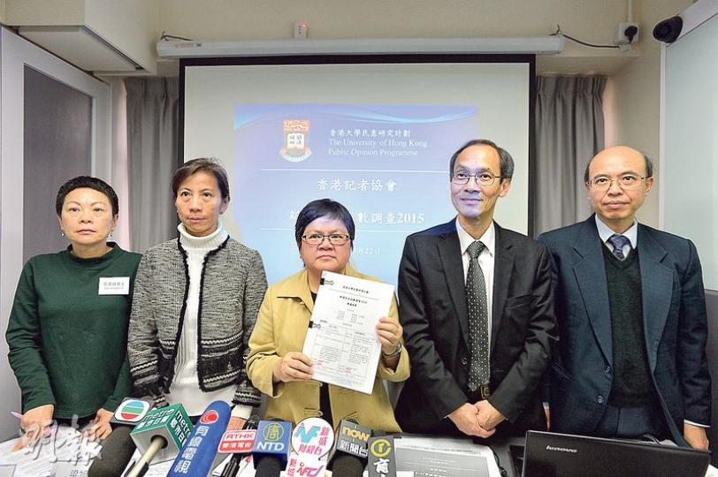 記協公布的2015年香港新聞自由指數繼續下跌,為3年來最低,其中公眾部分的跌幅較業界更甚,記協主席岑倚蘭(中)指出,這是新聞自由明顯受損的警號。(鄧宗弘攝) 記協公布的2015年香港新聞自由指數繼續下跌,為3年來最低,其中公眾部分的跌幅較業界更甚,記協主席岑倚蘭(中)指出,這是新聞自由明顯受損的警號。(鄧宗弘攝)