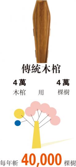 （明報製圖）