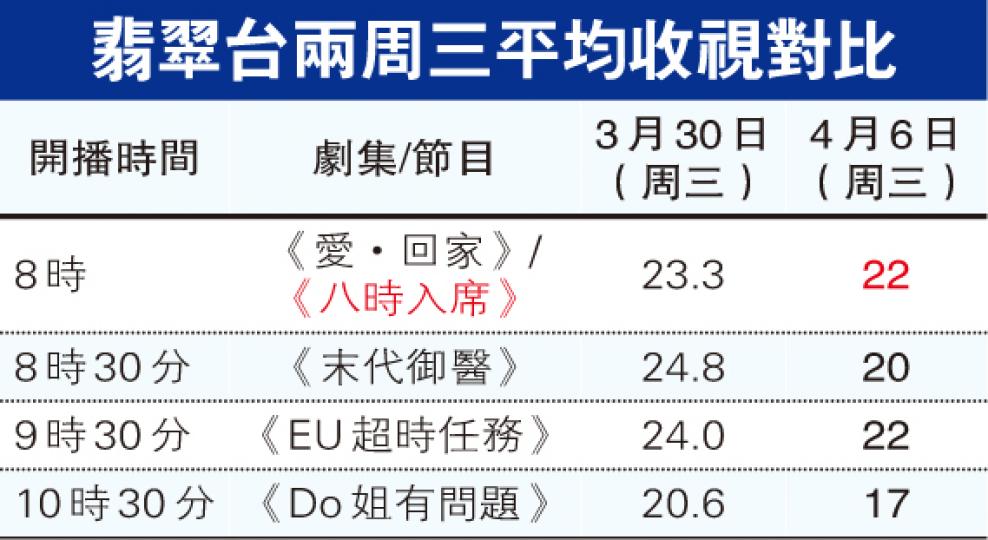（明報製圖）