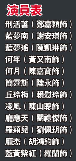 （明報製圖）