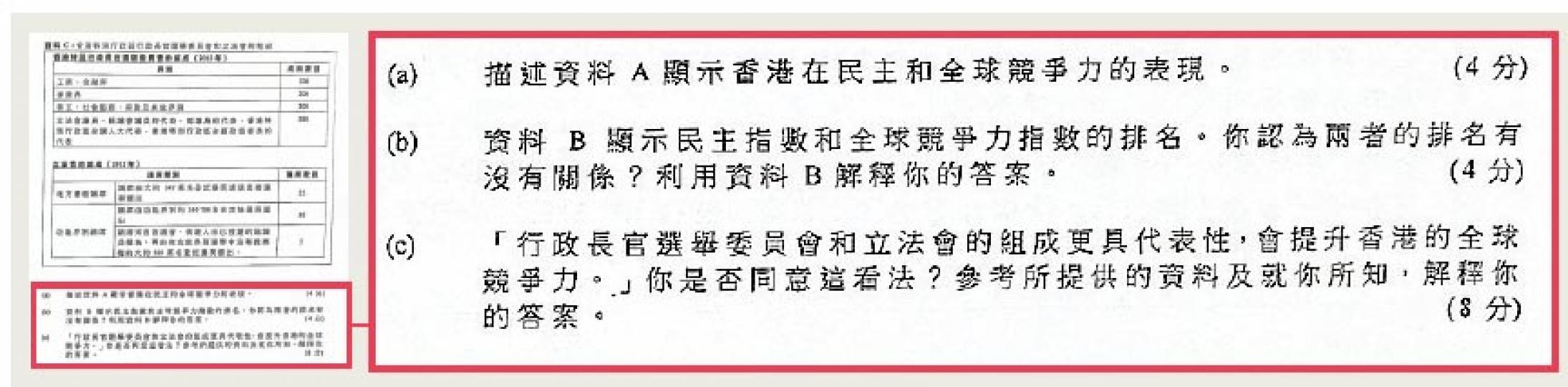 文憑試通識科昨開考,去年首次必答卷中沒有涉及政治的題目,今年重現,必答卷第二題列出香港民主指數與競爭力指數資料,與其他地方比較,問學生民主與競爭力排名有何關係,及是否同意特首及立法會選舉更具代表性,會提升香港的全球競爭力(圖)。必答題總分45分,佔通識科成績50%,此政治題佔16分。(楊柏賢攝)考生潘同學(左)認為政治題較難,故應將此題留到最後作答。他與李同學(右)均回答認同提高選舉代表性有助增強香港競爭力,理由包括可提高政府認受性、施政效率更高等。(楊柏賢攝)鄭同學認為通識卷整體而言簡單,惟政 文憑試通識科昨開考,去年首次必答卷中沒有涉及政治的題目,今年重現,必答卷第二題列出香港民主指數與競爭力指數資料,與其他地方比較,問學生民主與競爭力排名有何關係,及是否同意特首及立法會選舉更具代表性,會提升香港的全球競爭力(圖)。必答題總分45分,佔通識科成績50%,此政治題佔16分。(楊柏賢攝)考生潘同學(左)認為政治題較難,故應將此題留到最後作答。他與李同學(右)均回答認同提高選舉代表性有助增強香港競爭力,理由包括可提高政府認受性、施政效率更高等。(楊柏賢攝)鄭同學認為通識卷整體而言簡單,惟政