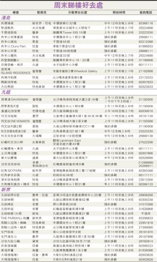 （明報製圖）

