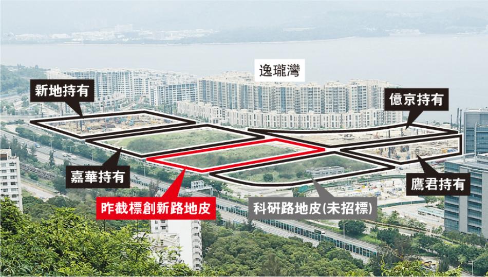 大埔白石角創新路住宅用地昨日截標,共收13標書,信置、嘉華及新世界罕有合組財團入標。(林俊源攝) 大埔白石角創新路住宅用地昨日截標,共收13標書,信置、嘉華及新世界罕有合組財團入標。(林俊源攝)