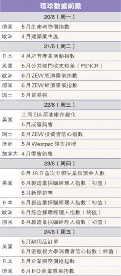 （明報製圖）