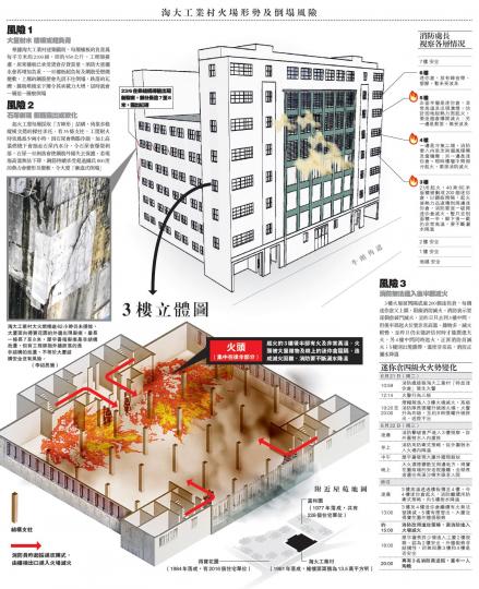 (明報製圖) (明報製圖)