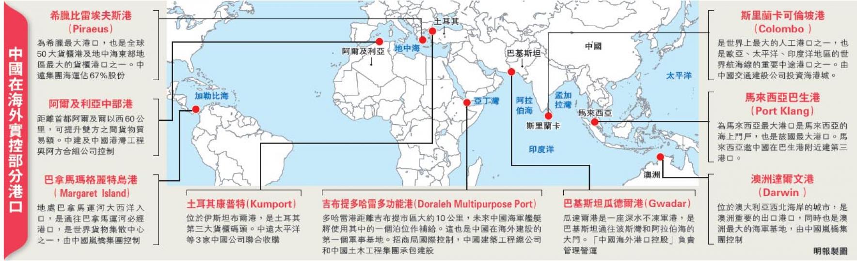 (明報製圖) (明報製圖)