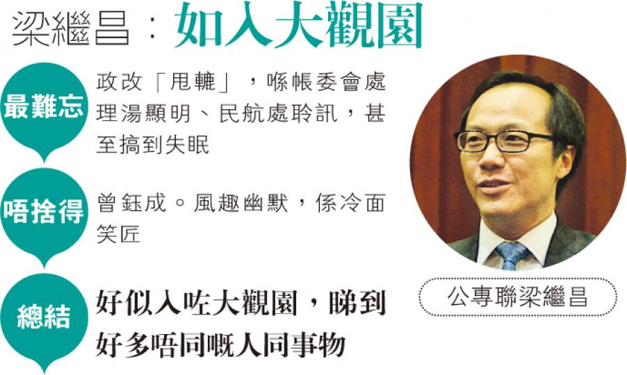 （明報製圖）