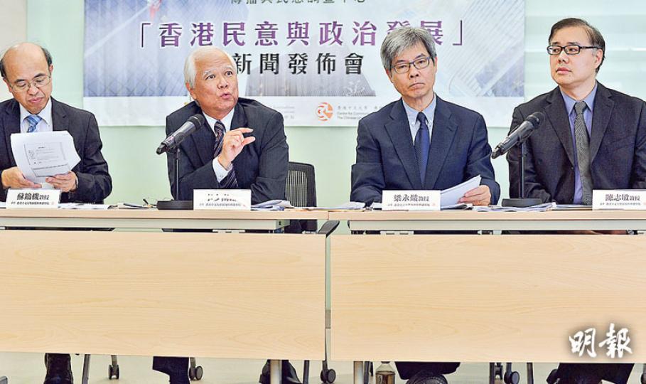 香港中文大學傳播與民意調查中心公布民調,中大新聞與傳播學院教授李少南(左二) 稱,整體雖然不足兩成受訪者支持港獨,但若拆開年齡群組分析,可發現近四成15至24歲青少年支持港獨,顯示港獨思維確實存在,籲各界理性溝通,為社會尋求出路。調查小組成員包括蘇鑰機教授(左一)、梁永熾教授(右二)及陳志敏教授(右一)。(馮凱鍵攝) 香港中文大學傳播與民意調查中心公布民調,中大新聞與傳播學院教授李少南(左二) 稱,整體雖然不足兩成受訪者支持港獨,但若拆開年齡群組分析,可發現近四成15至24歲青少年支持港獨,顯示港獨思維確實存在,籲各界理性溝通,為社會尋求出路。調查小組成員包括蘇鑰機教授(左一)、梁永熾教授(右二)及陳志敏教授(右一)。(馮凱鍵攝)