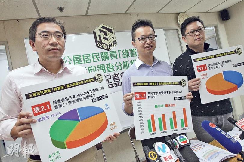 公屋聯會調查發現,近六成被訪公屋居民未曾聽過「綠表置居先導計劃」,聯會主席招國偉(右一)認為房委會應加強宣傳,並推出優惠措施,提高「綠置居」吸引力。(李紹昌攝) 公屋聯會調查發現,近六成被訪公屋居民未曾聽過「綠表置居先導計劃」,聯會主席招國偉(右一)認為房委會應加強宣傳,並推出優惠措施,提高「綠置居」吸引力。(李紹昌攝)