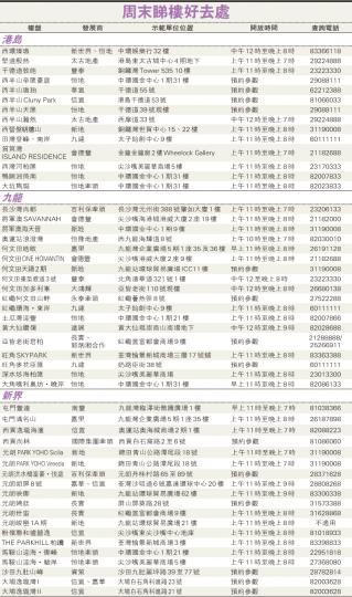 （明報製圖）