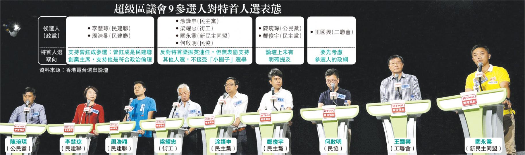港台昨早舉行「超級區議會」選舉論壇,民建聯李慧琼(左二)及周浩鼎(左三)明確表明支持創黨主席曾鈺成出選特首,未答是否支持梁振英連任,泛民參選人則明言反對梁連任。(蘇智鑫攝) 港台昨早舉行「超級區議會」選舉論壇,民建聯李慧琼(左二)及周浩鼎(左三)明確表明支持創黨主席曾鈺成出選特首,未答是否支持梁振英連任,泛民參選人則明言反對梁連任。(蘇智鑫攝)