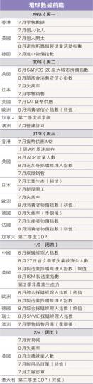 （明報製圖）