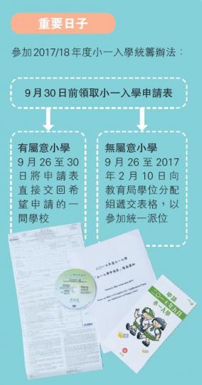 (明報製圖、劉焌陶攝) (明報製圖、劉焌陶攝)