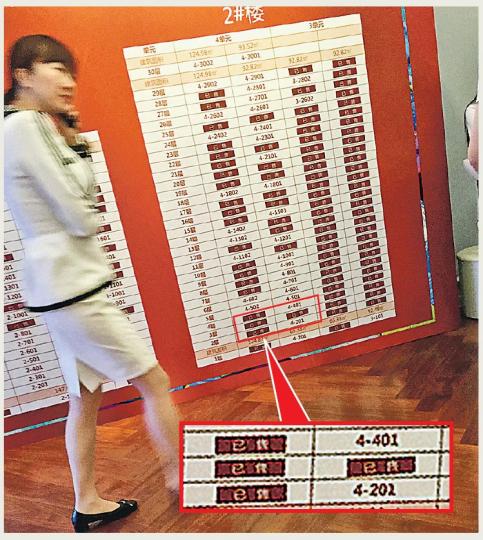 位於大連的萬科樓盤,售價約在每平方米1.8萬元人民幣,開售3日,已經幾乎全被貼上「已售」的標籤。(武君攝) 位於大連的萬科樓盤,售價約在每平方米1.8萬元人民幣,開售3日,已經幾乎全被貼上「已售」的標籤。(武君攝)