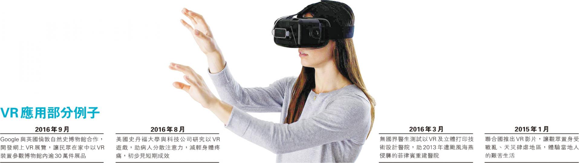 （明報製圖）