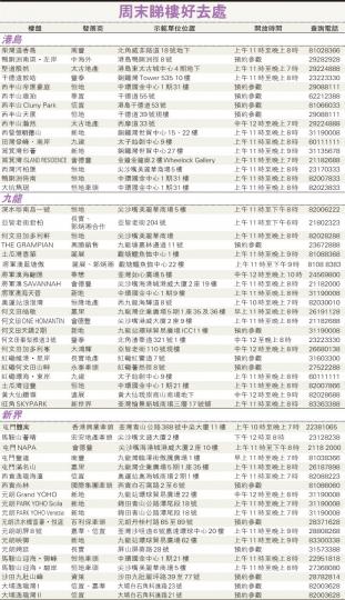 （明報製圖）