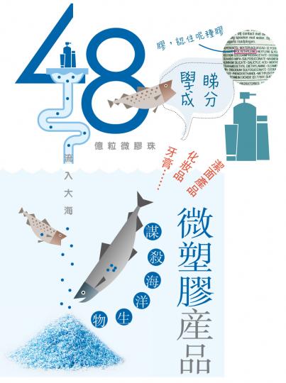 (明報製圖)(明報製圖) (明報製圖)(明報製圖)