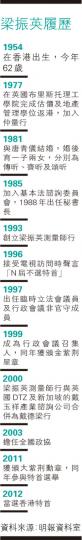 （明報製圖）
