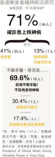 (表一)(明報製圖) (表一)(明報製圖)