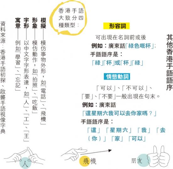 (明報製圖)(明報製圖) (明報製圖)(明報製圖)