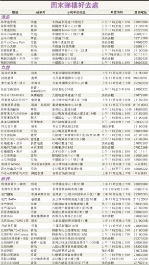（明報製圖）