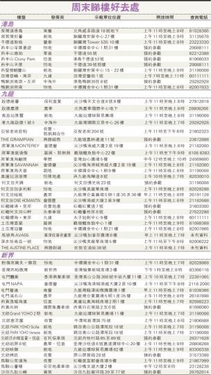 （明報製圖）