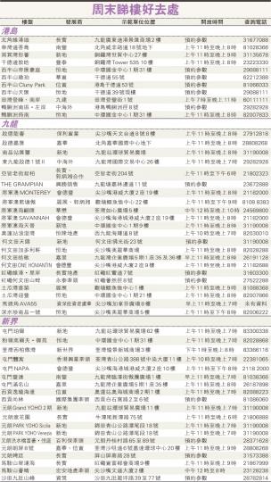 （明報製圖）