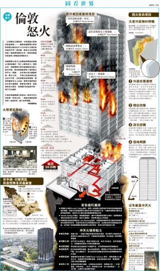 (明報製圖) (明報製圖)