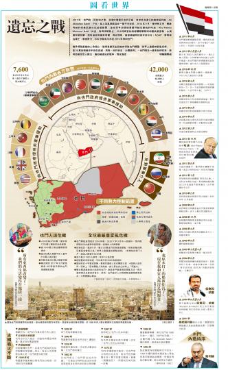 (明報製圖) (明報製圖)