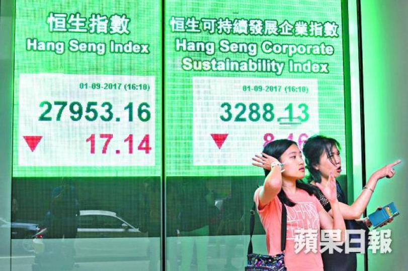 ■恒指昨午後倒跌,收報27953點,跌17點。 李潤芳攝
■恒指昨午後倒跌,收報27953點,跌17點。 李潤芳攝