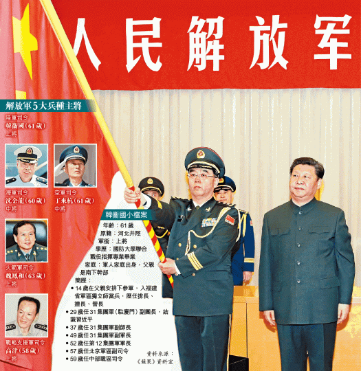 ■去年2月1日中部戰區成立,習近平向首任司令員韓衞國(左)授旗。新華社
■去年2月1日中部戰區成立,習近平向首任司令員韓衞國(左)授旗。新華社