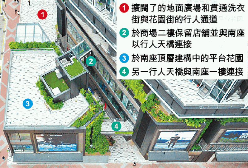 ■市建局認衰,擬把商場南座3樓天台空間設計成一個平台花園。
■市建局認衰,擬把商場南座3樓天台空間設計成一個平台花園。