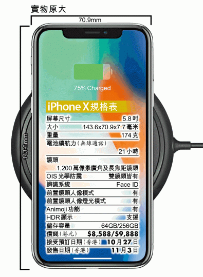 ■蘋果高層在發佈會上示範Face ID解鎖時蝦碌，彈出要求輸入密碼畫面。