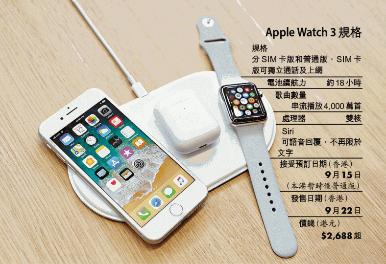 ■AirPower能同時為iPhone、Apple Watch及AirPods充電。路透社