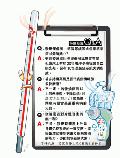■鍾小姐因持續低燒個多月而發現患上淋巴癌。許頌明攝■同樣確診淋巴癌的張小姐稱以往發燒都是服退燒藥了事。