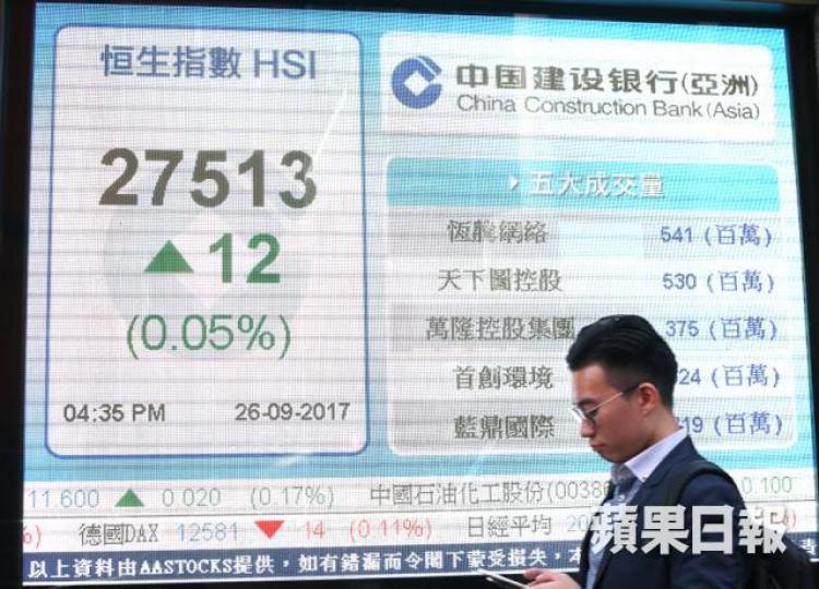 ■港股昨升12點，成交970億元。　李潤芳攝