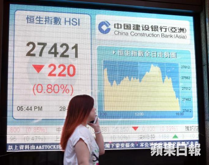 ■港股中線調整相信會以反覆下跌嘅方式進行，暫時要忍吓手。　李潤芳攝