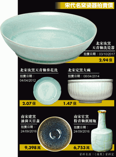 ■台灣收藏家曹興誠。