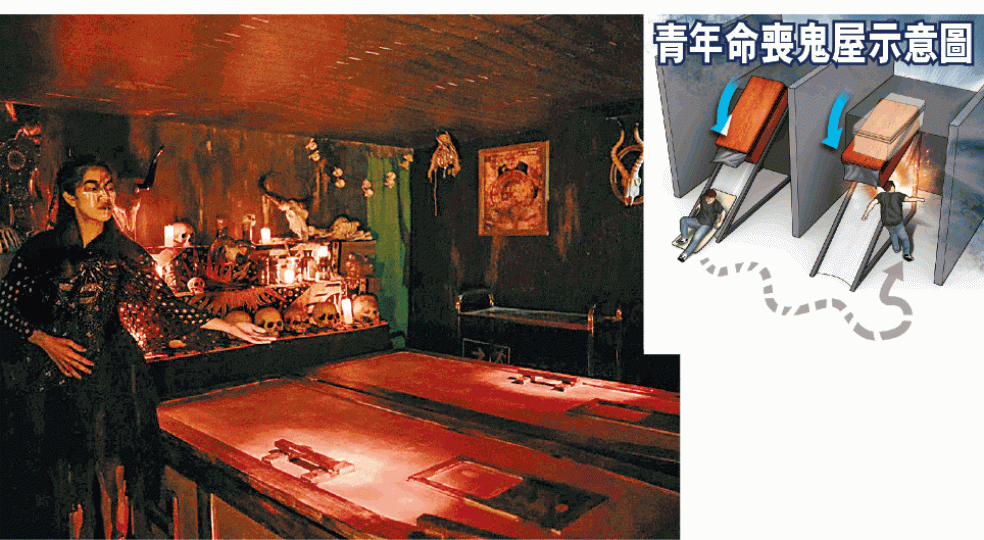 ■事主躺入棺材滑落下層後，因誤闖另一通道，遭正下降的棺材重擊斃命；左圖為「活埋凶間」的棺材。■海洋公園哈囉喂早前舉行試玩日，有遊人指對鬼屋安全仍有信心。