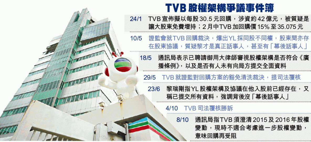 ■TVB回購計劃再遇阻。資料圖片