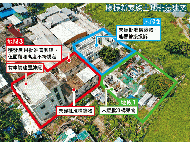 彭志行攝■發展局長黃偉綸(左)與廖振新(右)。資料圖片■平房接駁着3個獨立水錶,顯示平房原可能是劏成獨立單位出租。 彭志行攝■發展局長黃偉綸(左)與廖振新(右)。資料圖片■平房接駁着3個獨立水錶,顯示平房原可能是劏成獨立單位出租。