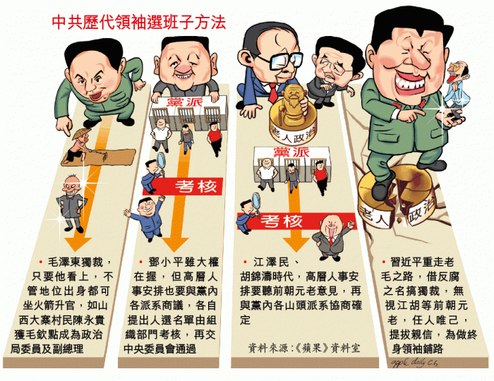 ■中組部長趙樂際是習近平的心腹。 ■中組部長趙樂際是習近平的心腹。