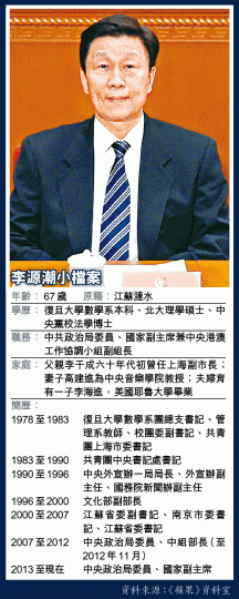 ■李源潮近年負面消息不斷,甚至傳被當局立案審查。 ■李源潮近年負面消息不斷,甚至傳被當局立案審查。