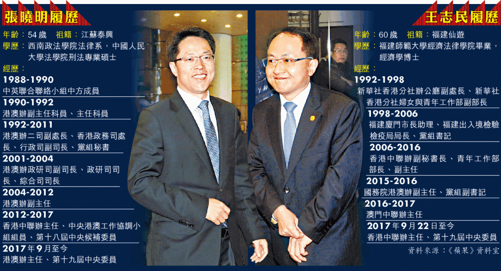 ■澳門中聯辦主任鄭曉松昨日擢升為十九屆中共中央委員。資料圖片 ■澳門中聯辦主任鄭曉松昨日擢升為十九屆中共中央委員。資料圖片