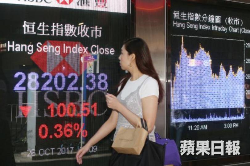 ■港股昨日收報28202點,跌100點,再度失守20天線。李潤芳攝
■港股昨日收報28202點,跌100點,再度失守20天線。李潤芳攝
