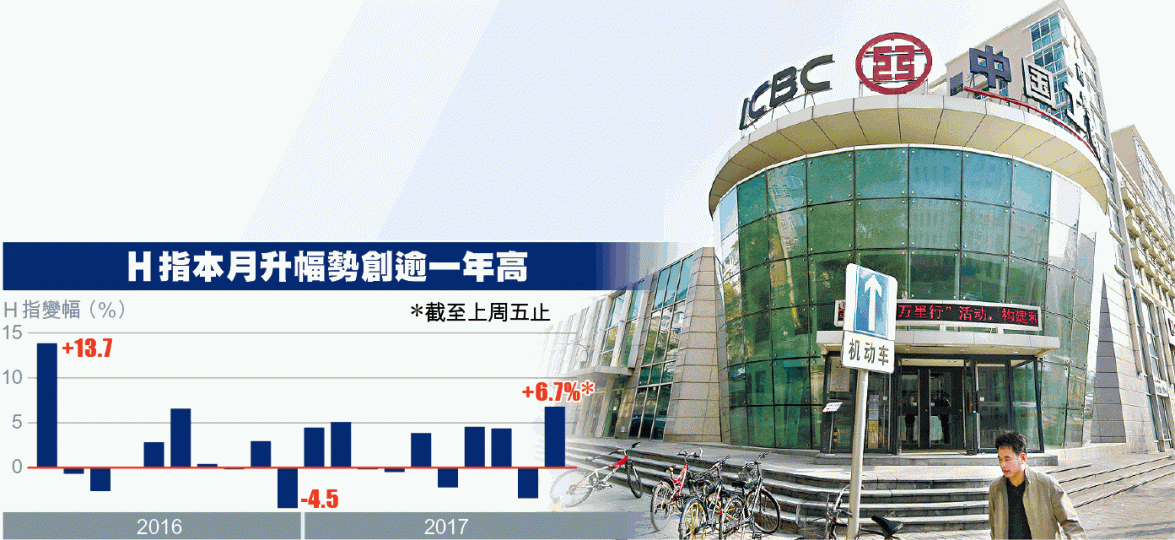 ■本月首七大升幅H指成份股均為內銀或內險股,其中工行升10%。資料圖片
■本月首七大升幅H指成份股均為內銀或內險股,其中工行升10%。資料圖片