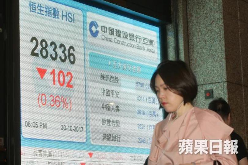 ■港股昨日收市跌102點,收報28336點。黃耀興攝
■港股昨日收市跌102點,收報28336點。黃耀興攝