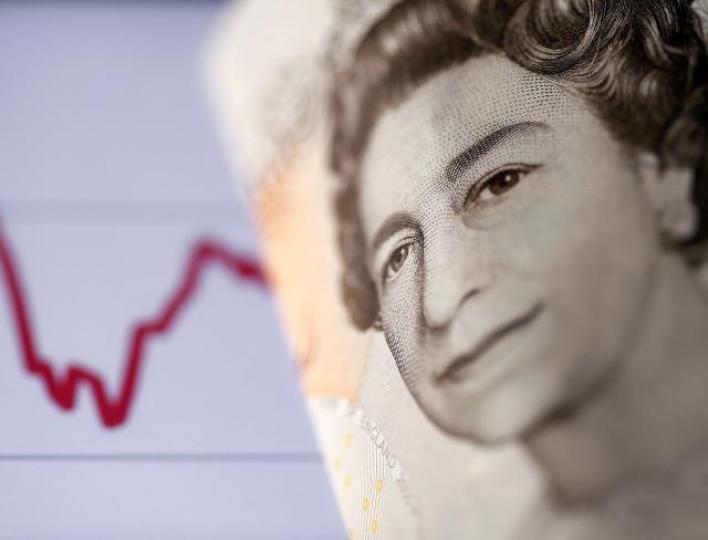 ■英鎊昨匯價下滑。 ■英鎊昨匯價下滑。