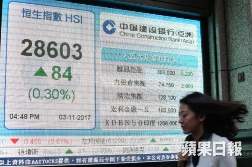 ■恒指昨收報28603點。李潤芳攝
■恒指昨收報28603點。李潤芳攝