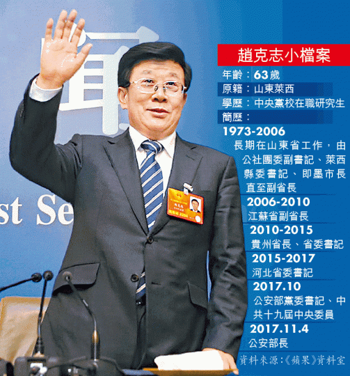 ■去年時任河北省委書記的趙克志訪京,由時任北京市委書記郭金龍等陪同視察。■孫政才昨被取消第十二屆全國人大代表資格。 ■去年時任河北省委書記的趙克志訪京,由時任北京市委書記郭金龍等陪同視察。■孫政才昨被取消第十二屆全國人大代表資格。